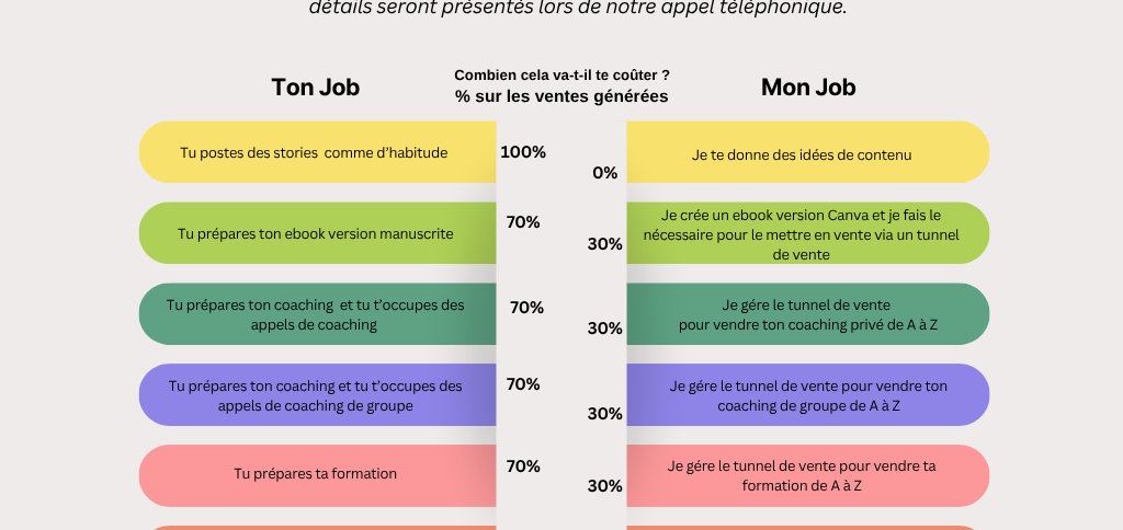 operateur de croissance tarif